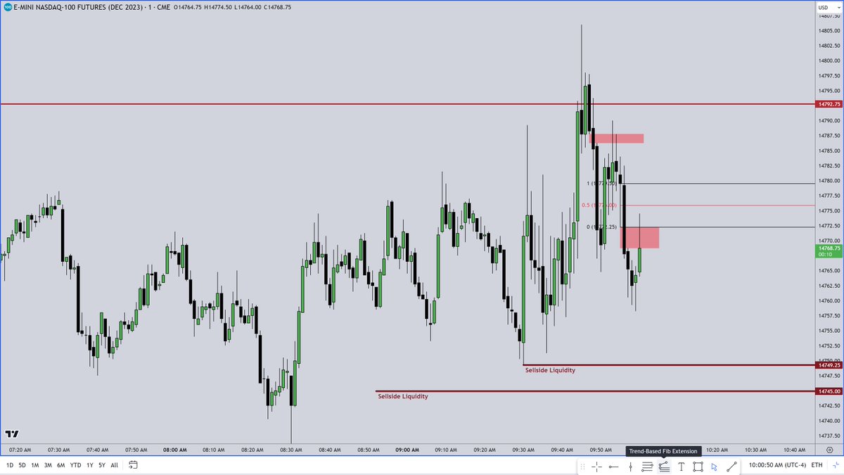 The Inner Circle Trader tweet media