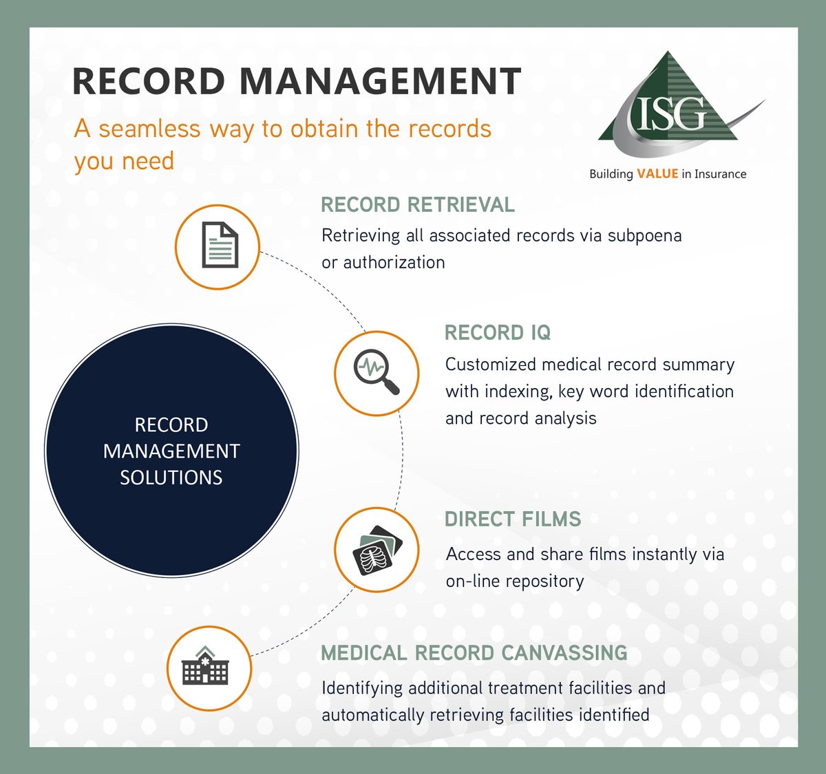 ISGvalue's tweet image. A comprehensive record management program can help you resolve claims faster and properly manage claims and litigation throughout the entire record life cycle. Learn more: lnkd.in/dNwc-prB

#recordretrieval #OnePartner #ISGValue