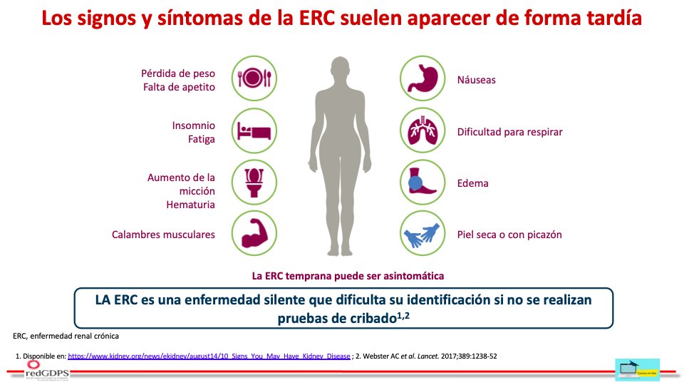 redGDPS's tweet photo. Nos señala @jabraes que debemos conocer la nueva denominación que nos señala la guia Kdigo
⭕️Personas con #DM2 y #ERC 
⭕️Conocer los signos y síntomas clínicos iniciales y de ER establecida 
⭕️Criterios de diagnostico
⭕️Y cuando realizar el cribado de ERC https://t.co/dKjEYlhirf