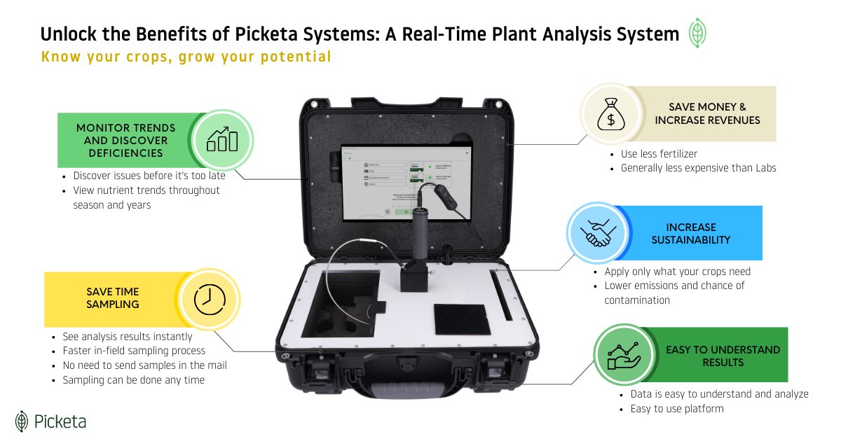 picketasystems's tweet photo. π±π¬ Embrace the future of plant analysis with Picketa Systems LENS! πΏπ This cutting-edge real-time tool empowers growers to optimize their crops, boost yields, and ensure healthier plants. π
Email info@picketa.com for more information!
#PlantAnalysis #PrecisionFarming https://t.co/bdrJM39WUu