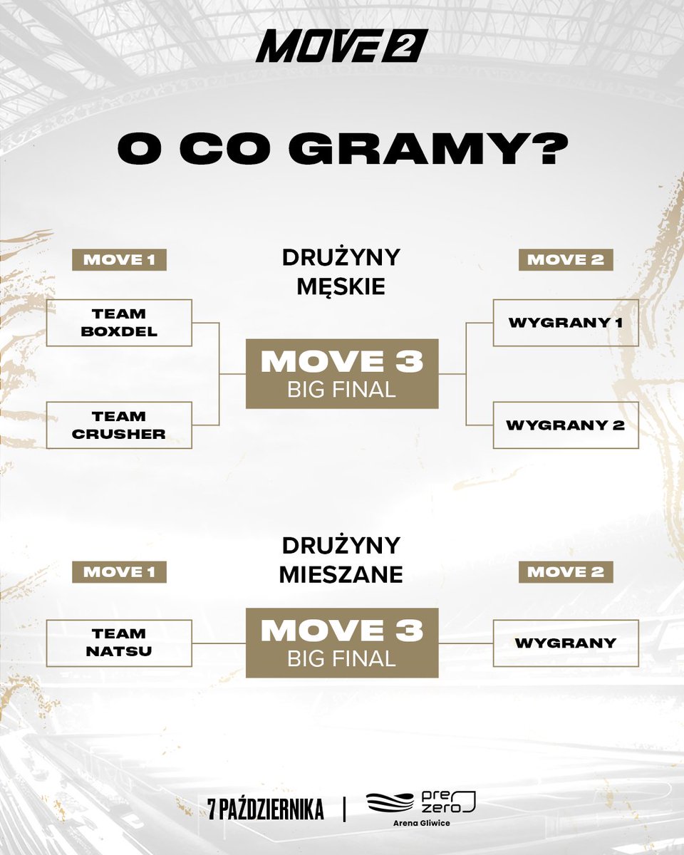 movefederation's tweet image. Przypominamy ZASADY GRY podczas Move 2!