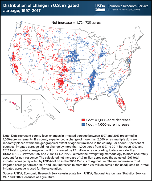 USDA_ERS's tweet photo. Irrigated agricultural acreage has grown, shifting eastward, while western irrigated acreage has declined. 

Learn more in today's Chart of Note: https://t.co/DcVY121uEh. https://t.co/ZQehLXYs5Q