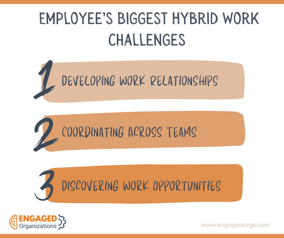In our recent #HybridWork survey, we found that there are a lot of challenges - but more agreement on the biggest benefits and opportunities.  

We will be sharing those findings in our monthly Insights newsletter, going out tomorrow. To subscribe, go to join.engagedorgs.com.