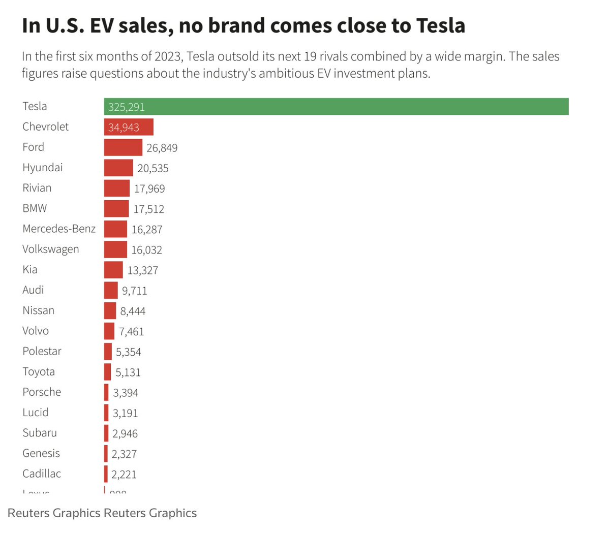 Sawyer Merritt tweet media