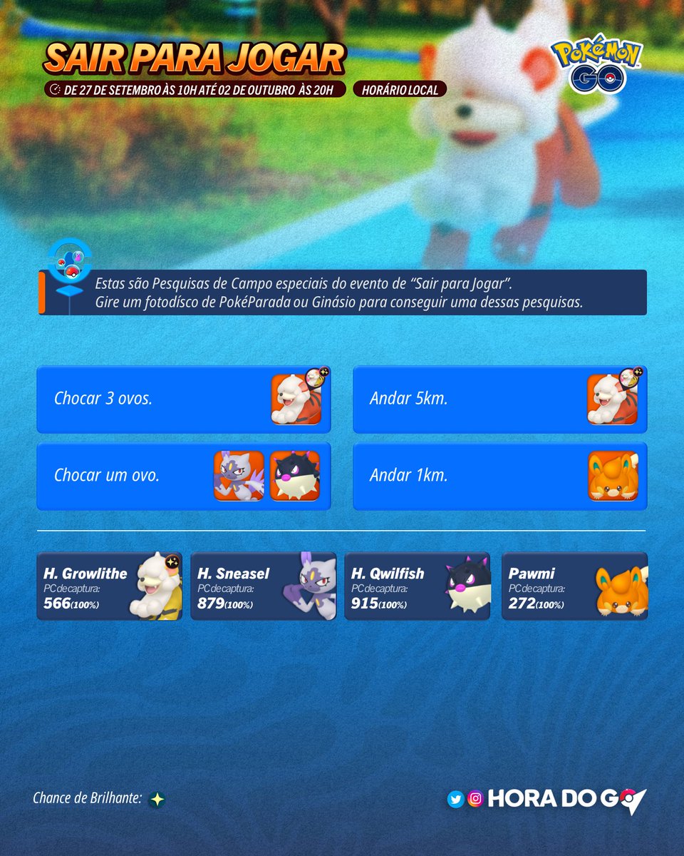 Evento - Sair para jogar!

📅 Quarta, 27 de setembro às 10h até 2 de outubro às 20h, horário local.

🎁 Bônus do evento:
+Doces fazendo rota com Buddy
3x Experiência completando rodas
+Kecleon em PokéParadas

✨Destaques do evento:
Melhorias nas rotas
Growlithe de Hisui shiny✨