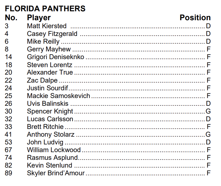 WaltRuff's tweet photo. Florida's lineup for tonight's preseason game against the #Canes has been announced and it includes Skyler Brind'Amour. How awesome?!
Stevie Lorentz also returns to his old stomping grounds!