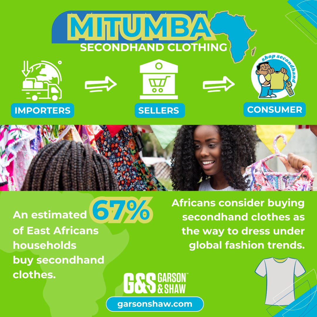 Did you know that 67% of East African households buy secondhand clothing?
@cgtnafrica
#secondhandclothing #GarsonShaw #affordableclothing #mitumba