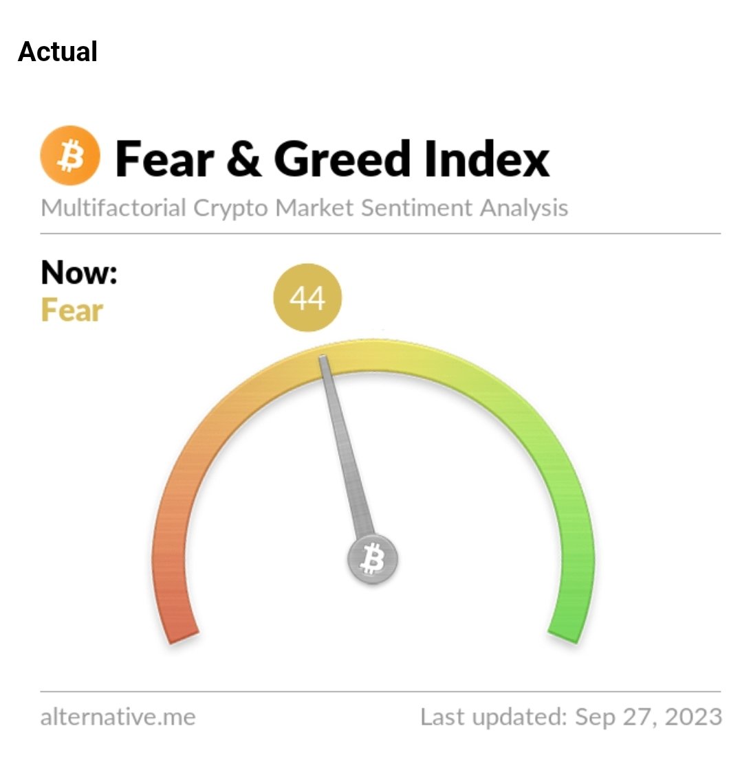cointechdev's tweet photo. #FearandGread #Crypto #cryptocurrency #cryptotrading #CoinTechDev https://t.co/O3SxpSL3JA