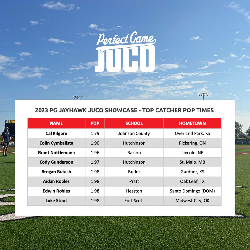 Perfect Game Midwest Baseball tweet media