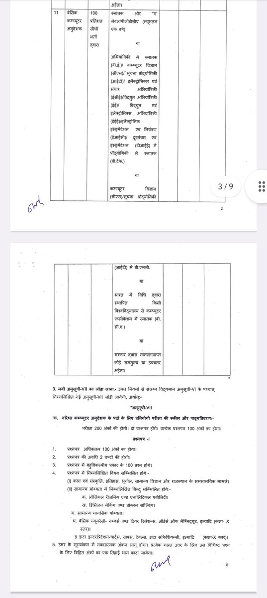 msnaruka100's tweet image. संस्कृत शिक्षा विभाग की कंप्यूटर अनुदेशक भर्ती के नियम संशोधन की अधिसूचना कार्मिक विभाग ने की जारी l
#computer_instructor
