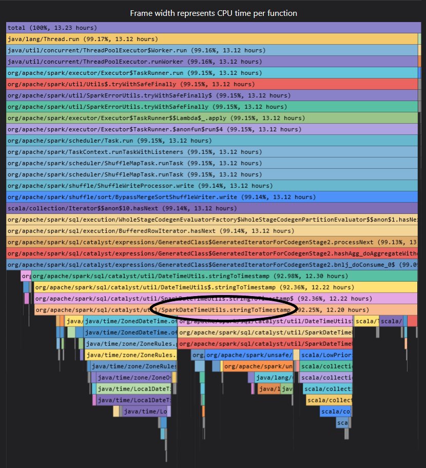 LucaCanaliDB's tweet image. 🚀 Just dropped a fresh blog post! Dive into the world of Apache Spark optimization with flame graphs, featuring a hands-on example with Grafana Pyroscope. 🔥📈 🔗 db-blog.web.cern.ch/node/193

#ApacheSpark #FlameGraphs #Pyroscope
