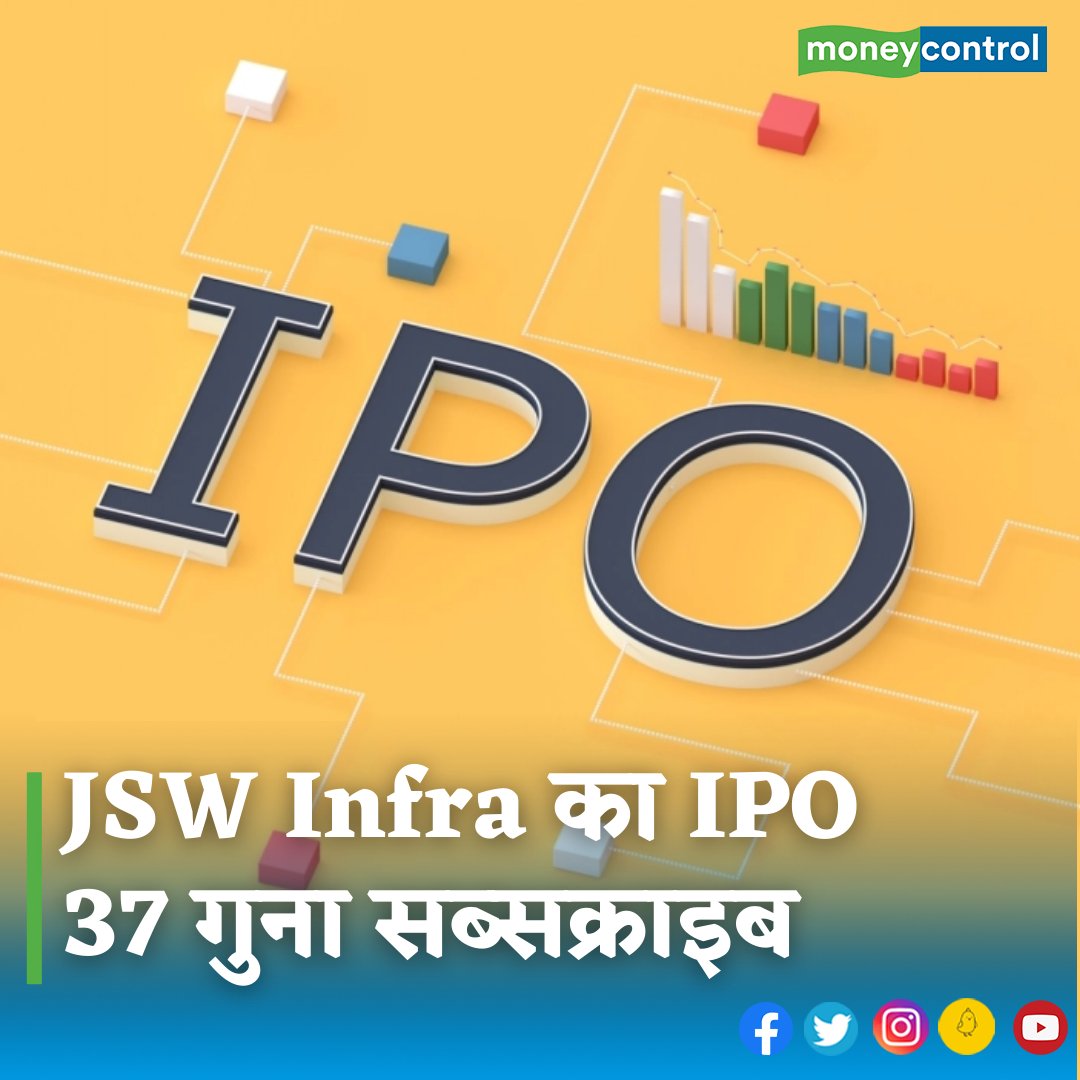 MoneycontrolH's tweet photo. #MarketsWitrhMC: JSW Infrastructure के IPO में निवेशक आज जमकर दांव लगा रहे हैं। सब्सक्रिप्शन के अंतिम दिन अब तक यह इश्यू 37.37 गुना सब्सक्राइब हो गया है। जानिए डिटेल।

https://t.co/LwF7vrudn3

#jswipo #jswinfra #IPO #stockmarketnews #sharemarket #tradingview #moneycontrol https://t.co/WlQACvUSdi