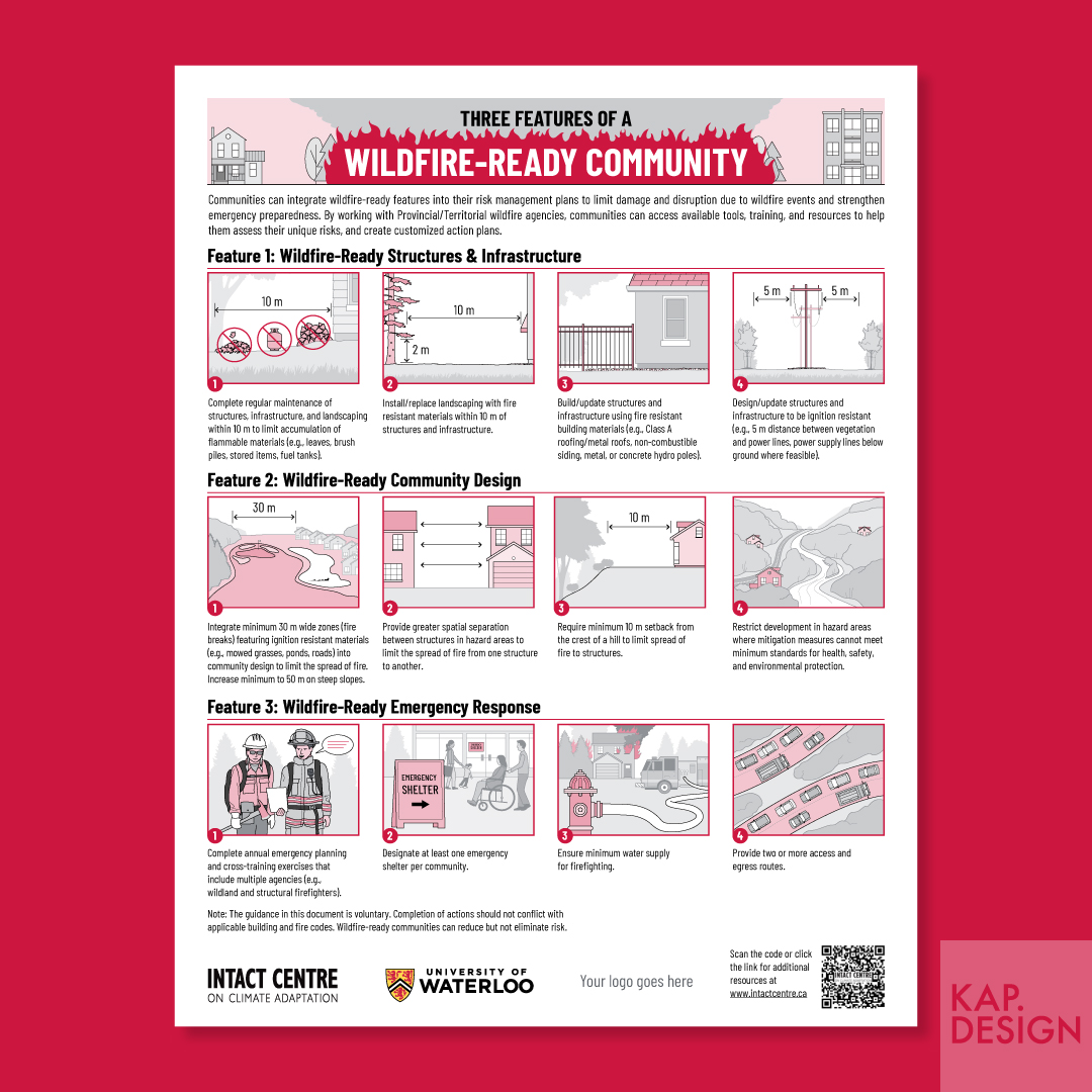 KAP. Design (@kapdesign) on Twitter photo This Wildfire-Ready Community infographic is one of six in the 'Climate-Ready' infographic series KAP has created with the <a href="/ICCA_Canada/">Intact Centre | Centre Intact</a>. See all six at intactcentreclimateadaptation.ca/climate-ready-… #wildfireprotection #climateready #infographic This Wildfire-Ready Community infographic is one of six in the 'Climate-Ready' infographic series KAP has created with the <a href="/ICCA_Canada/">Intact Centre | Centre Intact</a>. See all six at intactcentreclimateadaptation.ca/climate-ready-… #wildfireprotection #climateready #infographic