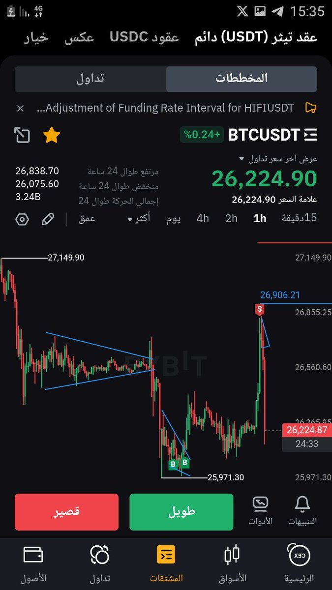 #BTCUSDT #Elliottwave 🤙🤙🤑🤑🤑