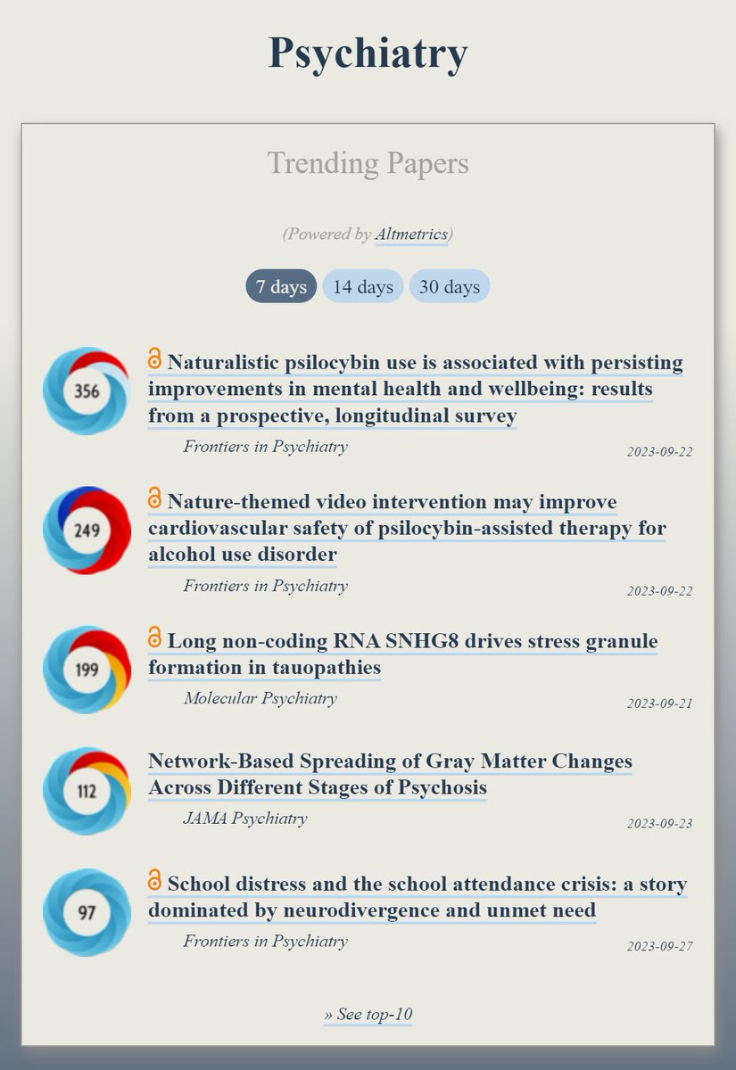 OOIR (@observeir) on Twitter photo Trending in #Psychiatry:
ooir.org/index.php?fiel…
1) Psilocybin use & improvements in mental health & wellbeing (<a href="/FrontPsychiatry/">Frontiers - Psychiatry</a>)
2) Nature-themed video intervention may improve cardiovascular safety of psilocybin-assisted therapy for alcohol use disorder (<a href="/FrontPsychiatry/">Frontiers - Psychiatry</a>)
3) Trending in #Psychiatry:
ooir.org/index.php?fiel…
1) Psilocybin use & improvements in mental health & wellbeing (<a href="/FrontPsychiatry/">Frontiers - Psychiatry</a>)
2) Nature-themed video intervention may improve cardiovascular safety of psilocybin-assisted therapy for alcohol use disorder (<a href="/FrontPsychiatry/">Frontiers - Psychiatry</a>)
3)