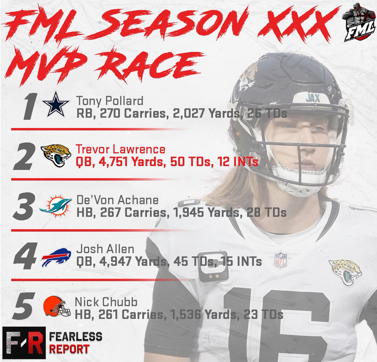 Fearless Madden League tweet media