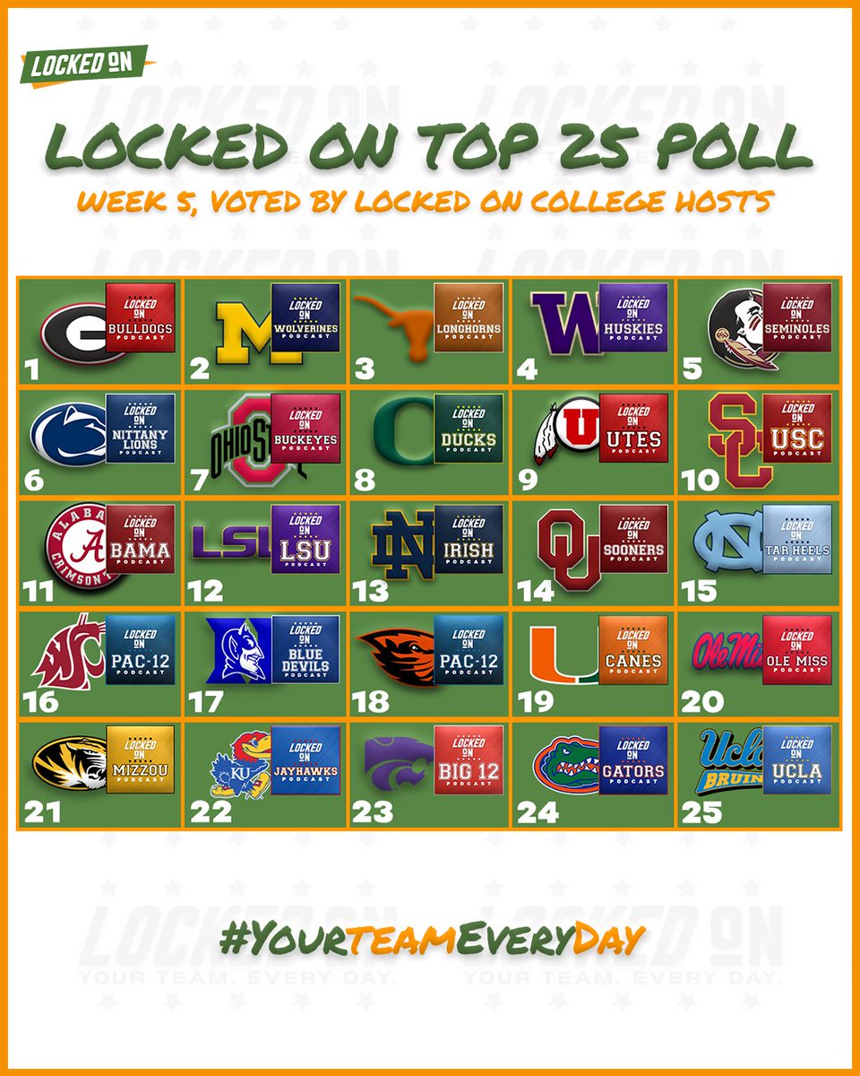 Locked On Top 25 Poll ahead of Week 5 👀 

🔗lockedonpodcasts.com/leagues/colleg…