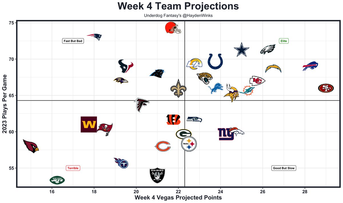 nfl week 4 projections