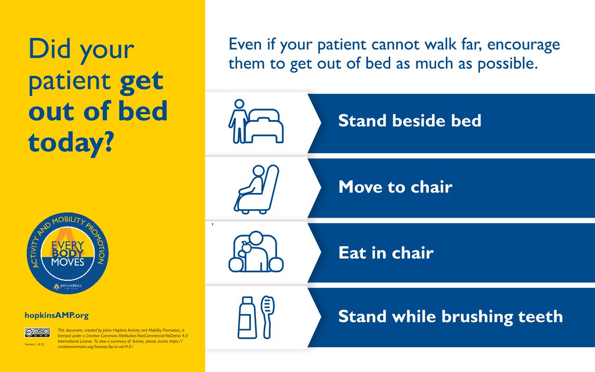 HopkinsAMP's tweet image. Don't let fear of falls stop you from helping your patient move. Can your patient walk around the room instead of sitting on their bed? Find this &amp;amp; other #everyBODYmoves resources to keep mobility top of mind for your team. #healthyagingmonth #bedrestisbad bit.ly/3PqS5KI