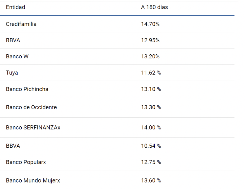 Mis Propias Finanzas tweet media