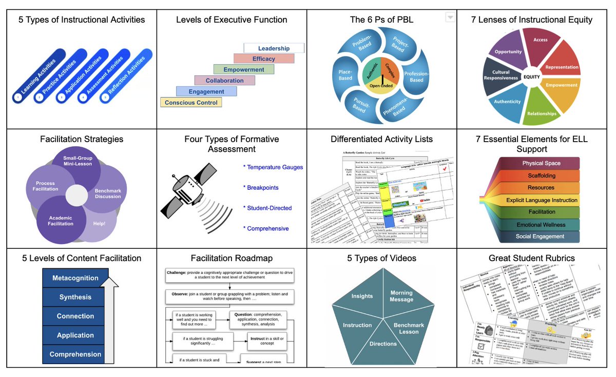 Teachers have a heavy lift. They need answers and a continuous atmosphere of professional learning. Inspire and engage them with innovative structures and strategies through our online professional learning resource for Maximizing Student Achievement. 
Message me for a promo code