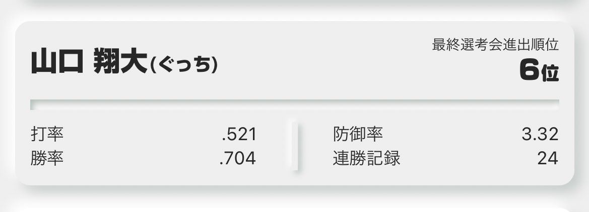 3年連続で本戦に出場させていただきます！
去年のリベンジを果たせるよう、全力で挑みます🔥