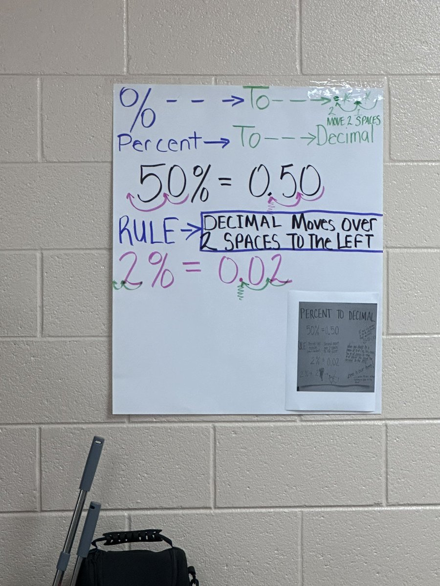 Loved seeing math being reinforced in our 7th grade Social Studies class. <a href="/SSCMS_FCS/">Sandy Springs Charter Middle School - FCS</a> <a href="/MrKaplanJK/">Jeff Kaplan</a> <a href="/lhwoodruff/">Laurie Woodruff</a> <a href="/AaronAvera/">Aaron Avera, Ed.S.</a> <a href="/AmyNWatson1/">Amy N Watson</a> #CrosscurricularConnections #JuniorAchievement