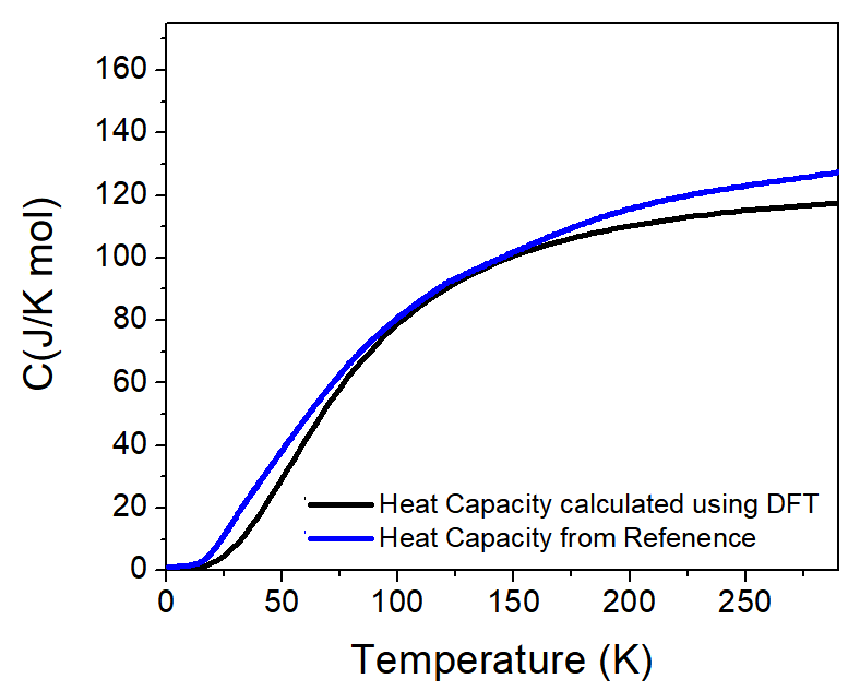 sanyatheone's tweet photo. Thermo_pw is a game-changer for my work. It automatically calculates ab-initio material properties, giving me decent estimates of electron and lattice heat capacities. These are essential for my Two Temperature Models. #TwoTemperatureModel #QuantumESPRESSO https://t.co/kjGAcTHbYm