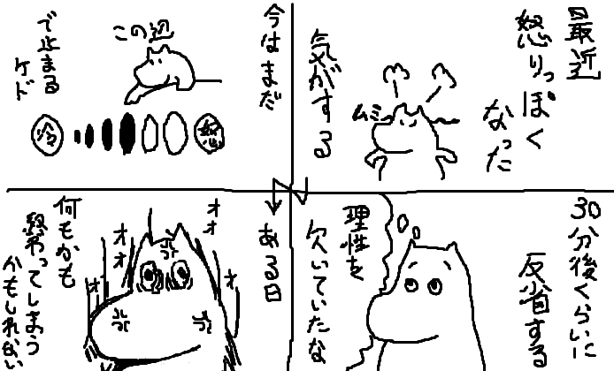 4コマ:怒り 