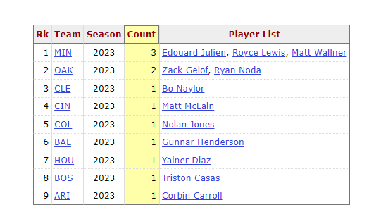 Mike Petriello tweet media