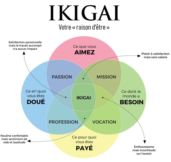 ElPatro13997143's tweet photo. ✨Mon #Ikigai se trouve au cœur du monde de la finance, du trading et surtout de la cryptomonnaie. Passion, mission, vocation et profession se rejoignent en parfaite harmonie dans cette aventure. 🌍💰🚀 #CryptoIkigai #PassionFinance 📈📉📊🤑 https://t.co/mSDDWSSwHL