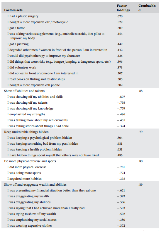 DrThomasAG's tweet photo. Our new paper out in Personal Relationships (w/ @mapostolou4 @CostelloWilliam @paulawright @jarkaVarella @varella_marco).

What do people do to try to become a more desirable mate? And does this differ by country?

We found two main strategies types:
> Strategies demonstrate desirable traits 
> Strategies hiding or misleading about their undesirable traits

And surprising cross-cultural similarity!

https://t.co/j7fl28W6t7