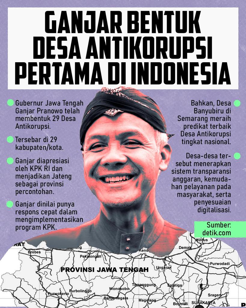 SERUAN H7 (@seruanhl) on Twitter photo Bentuk “Desa Anti Korupsi” untuk pertama kalinya di Indonesia, Pak Ganjar Pranowo diapresiasi oleh KPK dan menjadikan Jateng kala itu sebagai provinsi percontohan.
Luar biasa👏
Ganjar Adalah Ganjar
Cc.
<a href="/ganjarpranowo/">Ganjar Pranowo</a> Bentuk “Desa Anti Korupsi” untuk pertama kalinya di Indonesia, Pak Ganjar Pranowo diapresiasi oleh KPK dan menjadikan Jateng kala itu sebagai provinsi percontohan.
Luar biasa👏
Ganjar Adalah Ganjar
Cc.
<a href="/ganjarpranowo/">Ganjar Pranowo</a>
