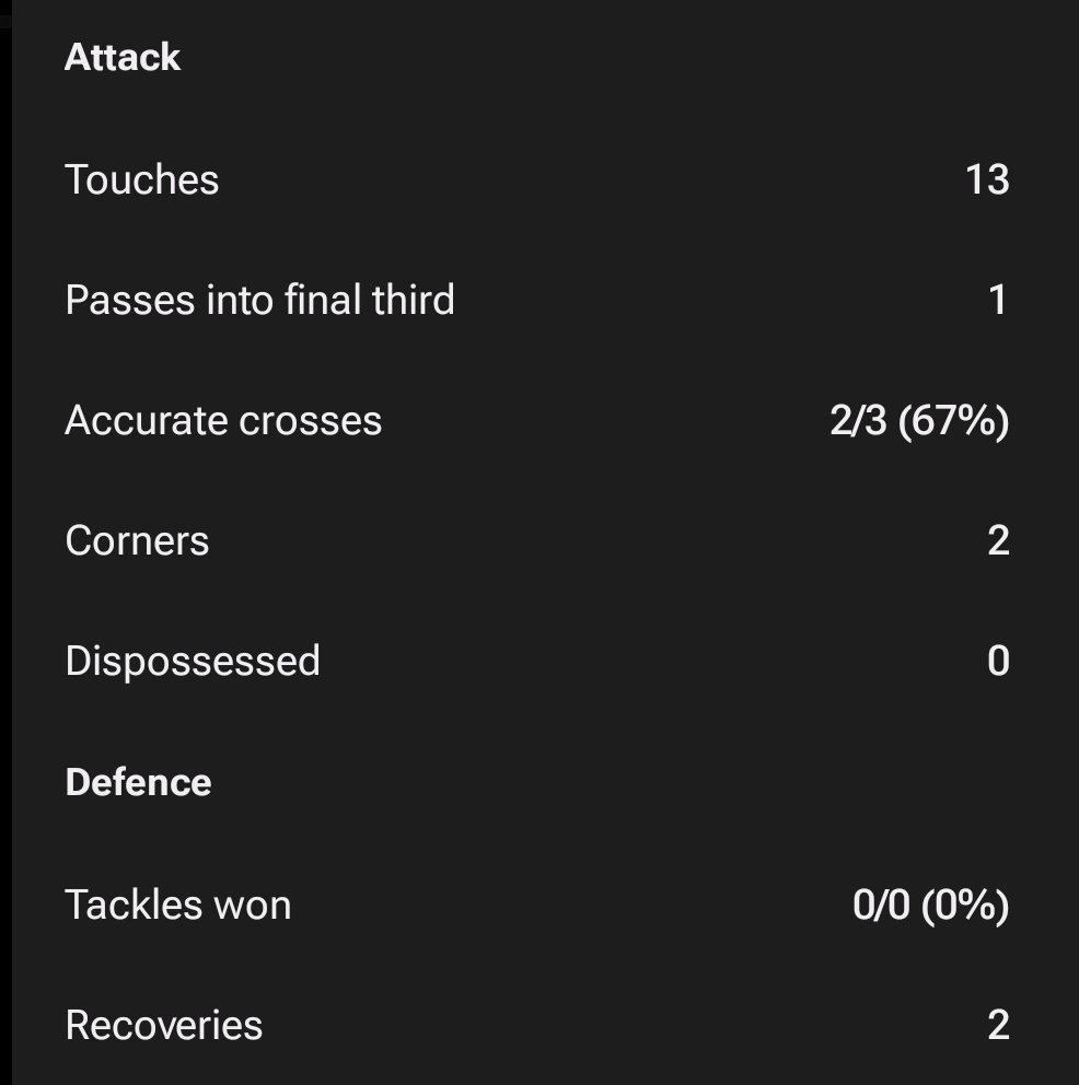Keep an eye on Roshan Singh. He is a defender on #ISLFantasy but is playing as a winger today for <a href="/bengalurufc/">Bengaluru FC</a>

A hidden gem for all the Fantasy managers out there. 

#ISL10 #Indiansuperleague #indianfootball #MBSGBFC #MBSG #BFC