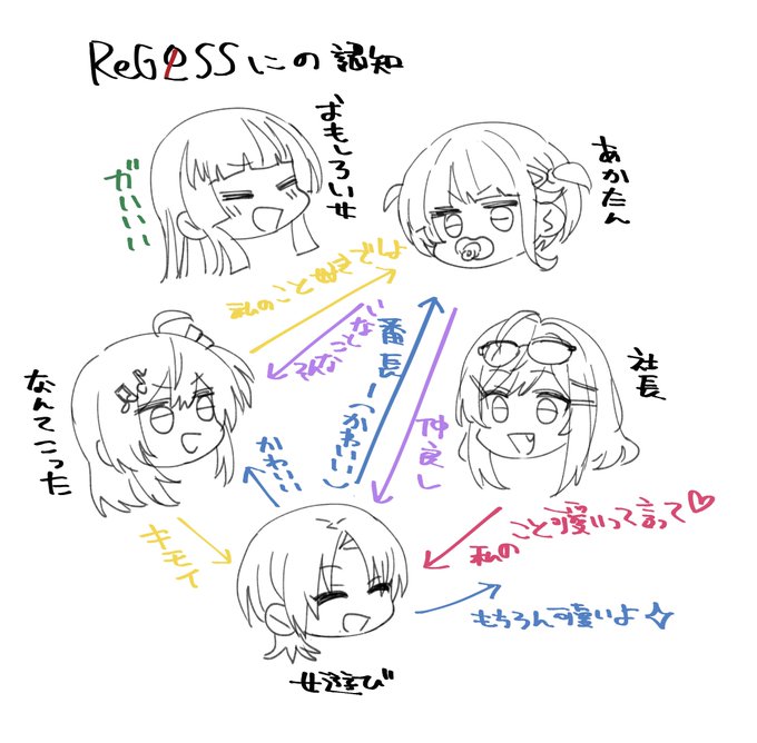 窩不知道 