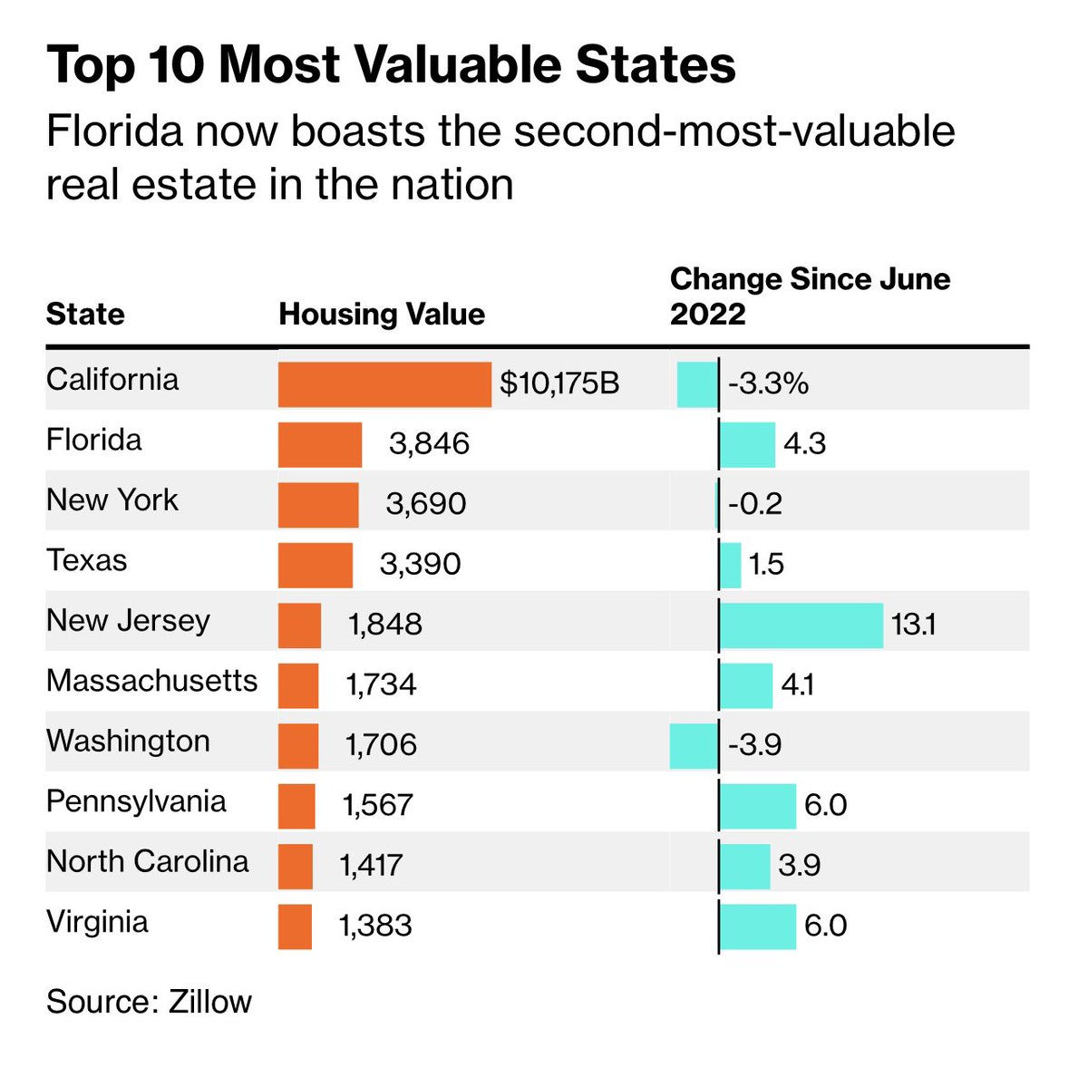 Omar Morales | Miami Multifamily tweet media
