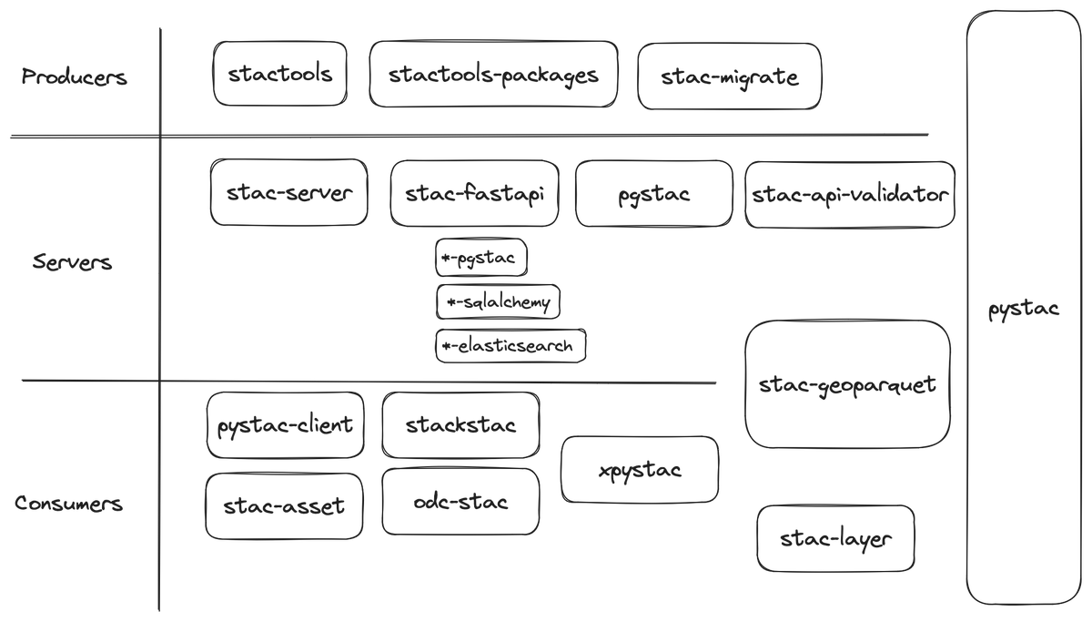 Pete Gadomski tweet media