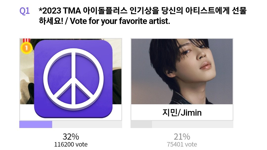 VanteAni_'s tweet photo. ‼️Moradas acaba de reiniciar la votación en idolplus recuerden que nuestra meta es que un miembro se lleve el premio así que a partir de ahora debemos priorizar a Jimin totalmente y dejar de dividir votos por favor registren todos los correos posibles y vamos por ese 1er lugar‼️ https://t.co/1xGn3fsQIJ