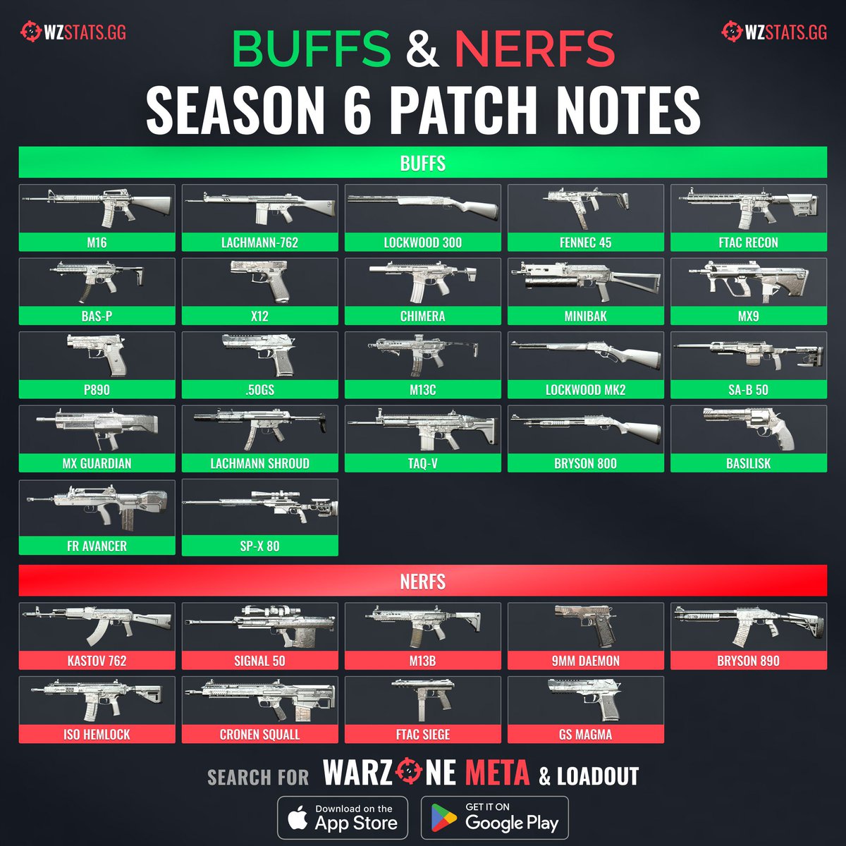 Every weapon buff and nerf in Modern Warfare 2 & Warzone 2 Season 4 -  Charlie INTEL