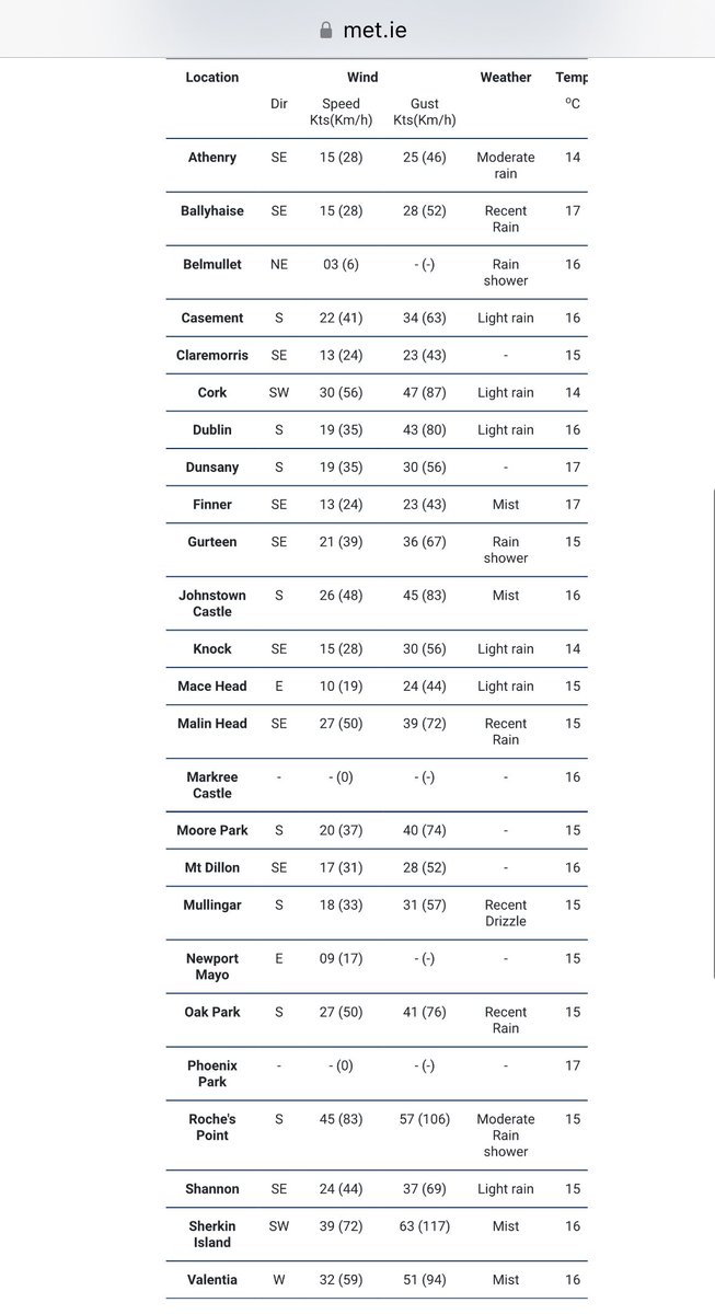 Carlow Weather tweet media