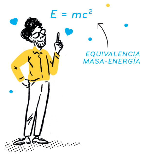 smaccarrone's tweet photo. Tal día como hoy de hace 118 años, Albert Einstein publicaba la ecuación más icónica (y mercantilizada) de la física, la equivalencia entre masa y energía, E=mc². Y, sin embargo, la interpretación que se suele dar a dicha ecuación no siempre es del todo precisa. Hilo va. https://t.co/IJDpfq0jMg