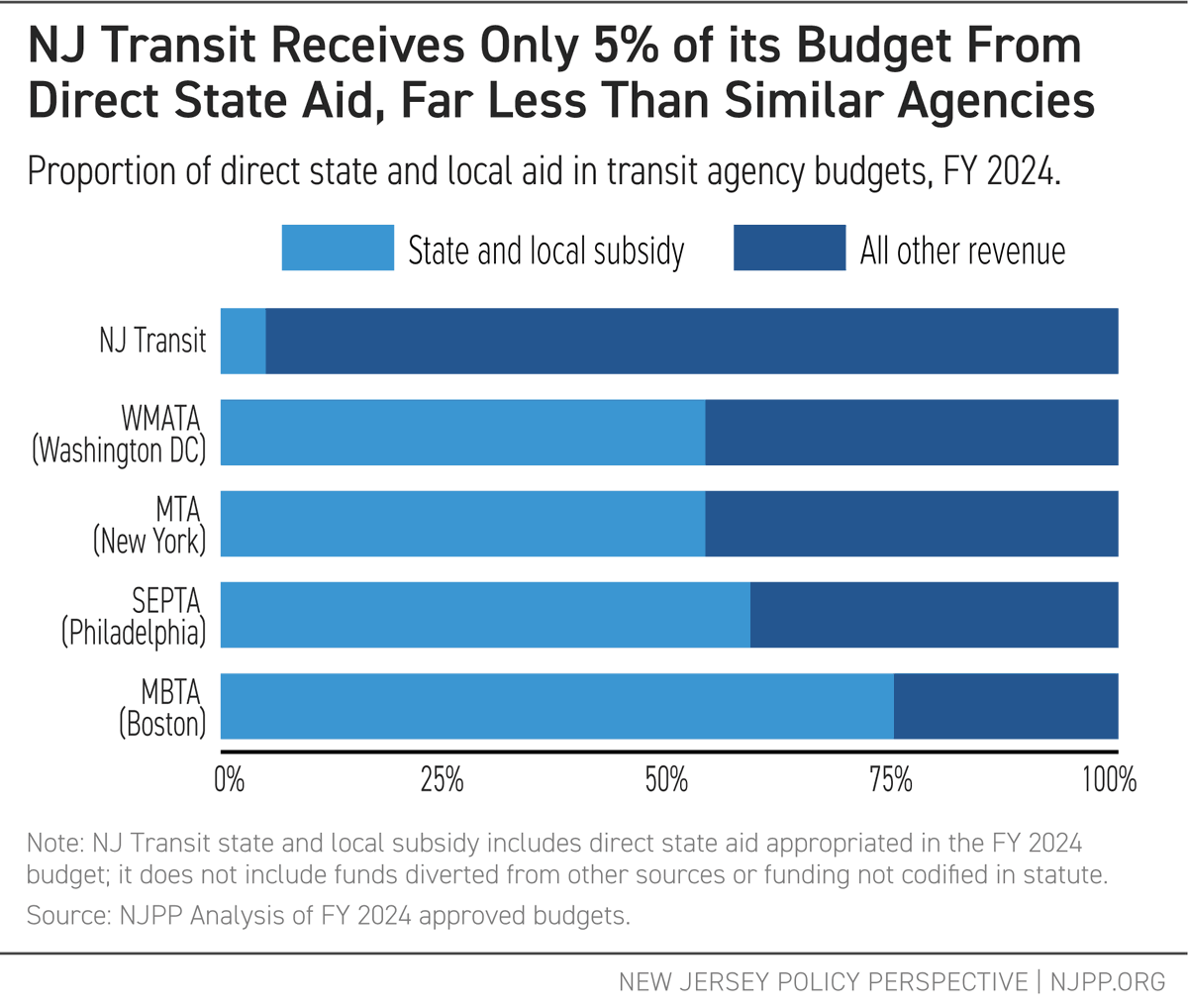 New Jersey Policy Perspective tweet media