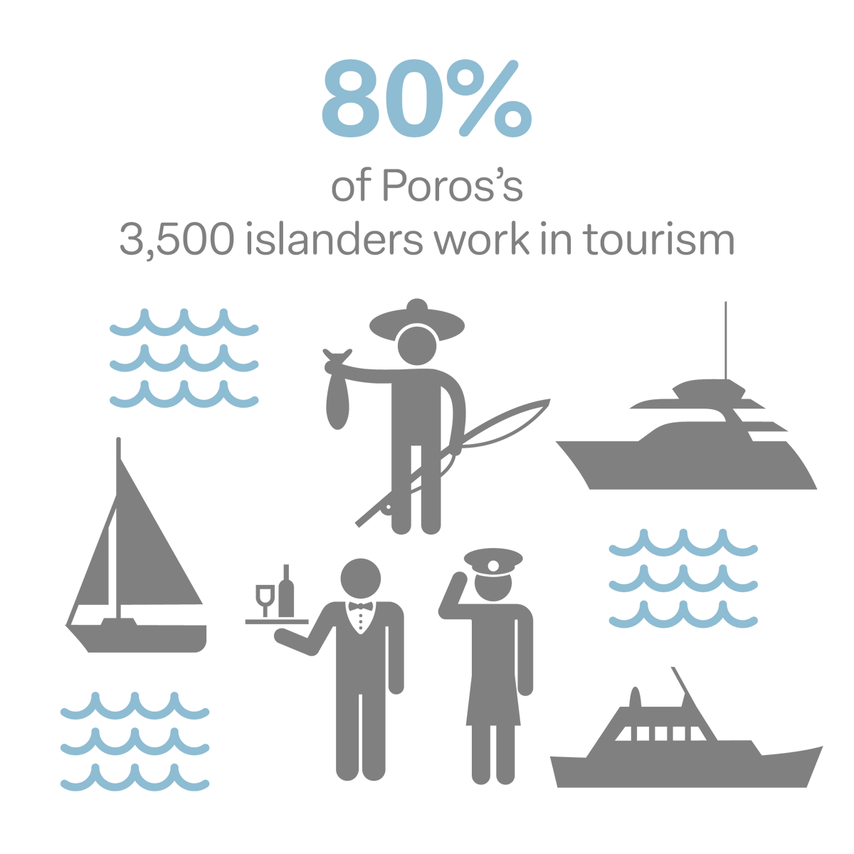 Curious_PR's tweet image. 🐟🏝🌊 Happy #WorldTourismDay! We continue to work with @RauchFoundation and Katheti to #SavePoros from industrial fish farm expansion proposed by the Greek government. Read more here: taplink.cc/katheti #SaveTheOceans #WTD #PR #WorldTourismDay2023 @thinkconscience