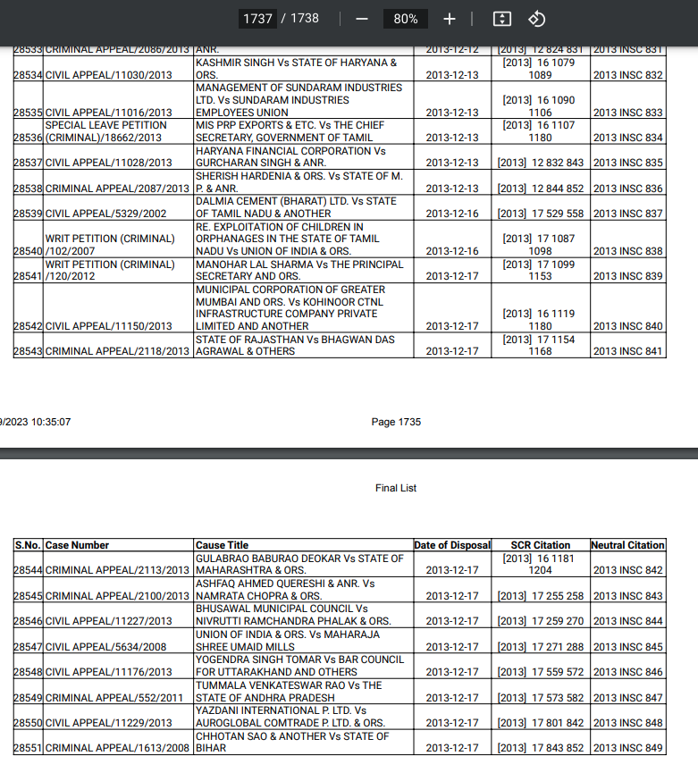 CiteCase's tweet image. #SupremeCourt begins implementation of Phase-II of the Neutral Citation System !

In a circular issued today, it has published a list of 28551 reportable cases (judgments/orders between 1950-2013) along with case name/ neutral citation and SCR citation.

Everyone must download…