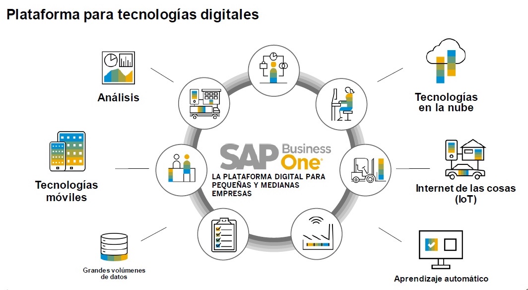 becerra_torres's tweet photo. Sistema de gestión empresarial SAP Business One, integra todos los procesos de tu negocio con esta herramienta. https://t.co/xzimHZyCQF