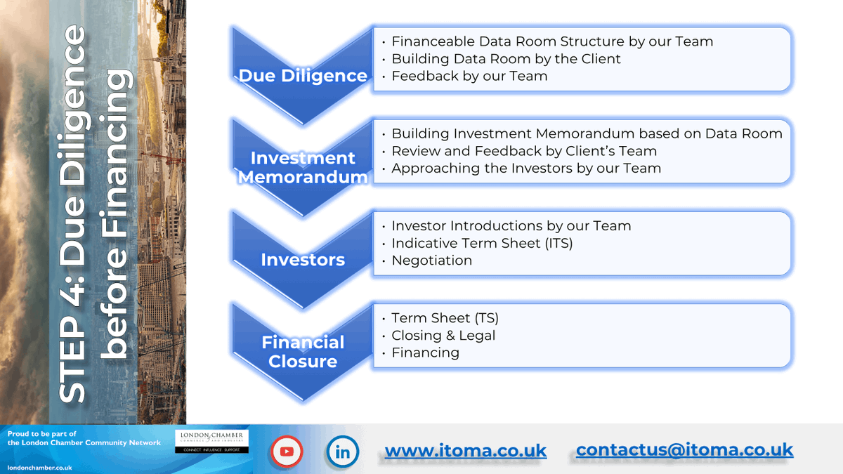 itomalondon's tweet photo. "Deep Dive into Project Finance Process"
https://t.co/VjF9RnfQnH

Read the full article on our blog:
https://t.co/SK0FeZzozu

and join our Project Finance LinkedIn community:
https://t.co/iVzbrQOQHQ

Itoma Lux
https://t.co/GLTJc3lFuj
PROJECTS: Finance. Promote. Sell. https://t.co/BvpsamhXud