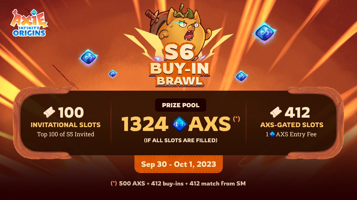 AxieInfinity's tweet photo. S6 Buy In Brawl is here ⚔️ 

All 100 slots for Atia's most faithful have been filled!  

Top 100 players from S5 Mystic Era need to register before 9/28 @ 10am EST/10pm PHT 🔥 

Register here 👇
https://t.co/8RrbpkEene https://t.co/XiHVsp6yUc