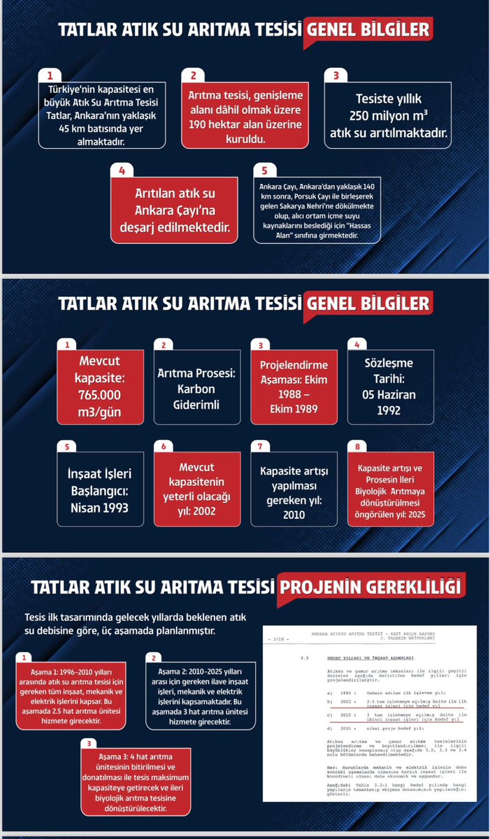yirmiucderece's tweet photo. 🖋️ Bir Ankara Hikayesi - 30 Milyona İhanet

Çevre felaketi, dinazorlar, Melih Gökçek ve tabi ki Mansur Yavaş var bu hikayede...

1989 yılında dönemin Ankara Büyükşehir Belediye Başkanı Murat Karayalçın tarafından Türkiye’nin en büyük katı atık arıtma tesisi yapılmasına karar verildi.

1992 yılında ihaleye çıktı, 1998 yılında 2010 yılına yetecek kapasitede katı atık arıtma tesisi faaliyete sokuldu.

1998 yılından 2023 yılına kadar tek bir çivi çakılmadı, kapasite artırılmadı.

Mansur Yavaş sadece Ankara’yı değil, Sakarya nehri üzerindeki tüm kentleri ve İstanbul’un Anadolu yakasını ilgilendiren bu meseleye el attı.

Çünkü Ankara’nın katı atıkları arıtılmazsa bu Ankara’dan İstanbul’a tüm içme suyu ve tarımsal sulama insan sağlığı için ağır tehditti. 30 milyonun sağlığı doğrudan etkileniyordu.

Sağlık Bakanlığı 2020 yılında Sakarya Nehri’nden tarımsal sulamayı yasakladı.

Çevre Bakanlığı ise 2019’dan itibaren Ankara Büyükşehir belediyesine cezalar yazmaya başladı. Arıtma yapmıyorsunuz diye.

2023 yılı itibariyle günlük tesiste 530 bin metreküp katı atık arıtılırken, yaklaşık 800 bin metreküp ise arıtılmadan Sakarya Nehri’ne karışıyor. Çünkü Ankara’nın bugün günlük 1.3 milyon metreküp arıtılması gerekiyor. Çevre felaketi de tam burada başlıyor.

ABB Başkanı Mansur Yavaş bu işe kollarını sıvadı. Fakat sorunlar yumağı vardı. Bu tesis için Melih Gökçek döneminde kapasite artırılması için kredi çekilmiş ve tahmin edeceğiniz gibi “Dinazorlara” yatırılmıştı.

Mansur Yavaş bu süreçte önce 270 milyon dolar bulacak yatırım için dış finansman aradı. Çünkü belediyenin kasasında böyle bir para yoktu ve kendi imkanlarıyla en az 15 yılda yapılabilirdi. Avrupa İmar Bankası’ndan Uluslararası Finans Kurumu dahil 8 dış finans kaynağı ile Türkiye’nin en büyük çevreci projesi için finansman görüşmelerine başladı.

2 uluslarası finans kuruluşu Ankara Büyükşehir Belediyesi’ne bu çevreci proje için destek olacağını deklare etti.

Proje büyük olunca Mansur Yavaş, Cumhurbaşkan�� Erdoğan’a bu talebini havalimanında karşılama anında not şeklinde iletti.

Cumhurbaşkanı Erdoğan kurmaylarına projeyi inceletip yatırım planına aldırdı. Artık tek bir engel kalmıştı, Ankara Büyükşehir Belediye Meclisi ve Cumhurbaşkanı Erdoğan’ın yatırım planına aldığı projeyi kabul etmesi bekleniyordu.

Ama korkulan oldu, Mansur Yavaş düşmanlığı baskın geldi. Finansmanı hazır, Cumhurbaşkanı Erdoğan’ın yatırım planına aldığı Avrupa’nın en büyük çevreci projelerinden birisini AK Parti ve MHP’li üyelerin kararı ile veto ettiler.

Bu kararı gören Mansur Yavaş, siyasi risk alarak kendi meclisinin aldığı veto kararını veto ederek yeniden meclise gönderdi.

Ankara Büyükşehir Belediye meclisi ise iki aydır AK Parti ve MHP’li üyelerin sayısal çoğunluğundan dolayı bu projeyi gündeme almıyor.

Mansur Yavaş ise sondan bir önceki çaresi olarak bugün Ankaralı gazetecileri tesise çağırarak, çevre felaketini gözler önüne serdi. Son çare ise bir kez daha Erdoğan’a başvurmak.

Bu tesis kapasitesi artırılmadığından her ay en az 22.5 milyon metreküp katı atık Sakarya Nehri’ne akmakta zehir ve ölüm saçmakta. 30 milyon insanın su ve tarımsal ürünü zehirlenmekte.

Üstelik Çevre Bakanlığı ise Ankara Büyükşehir Belediyesi’ne katı atıkları arıtmadığı için ceza yazmaya devam etmektedir. Mansur Yavaş ise arıtmak için projenin onaylanmasını bekliyor.

İşte size bir Ankara hikayesi- "30 Milyona İhanet"

Haber: Gökhan ÖZBEK ( @gokhanozbek )