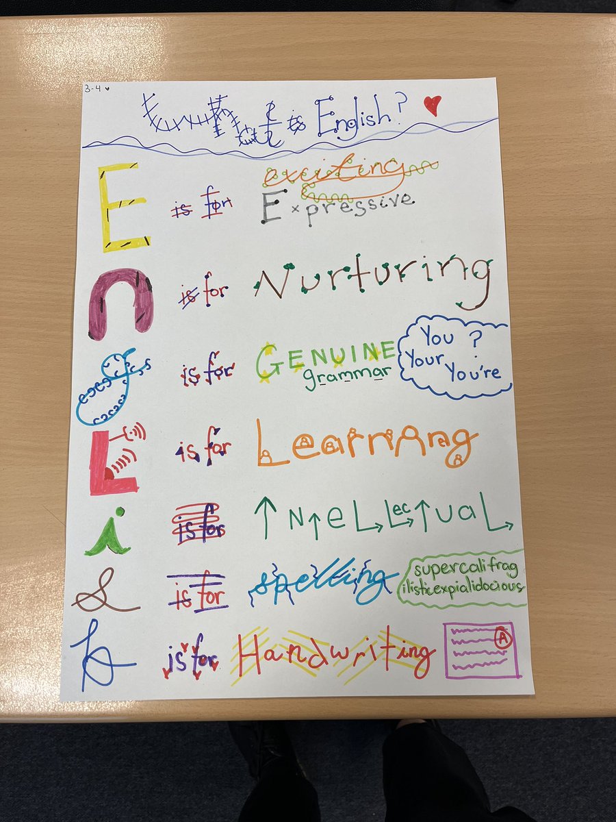 MissCWalker_'s tweet photo. A lovely surprise today from Cian in S3 who made me this amazing poster for my classroom! ☺️ https://t.co/AwnWtTDbTo