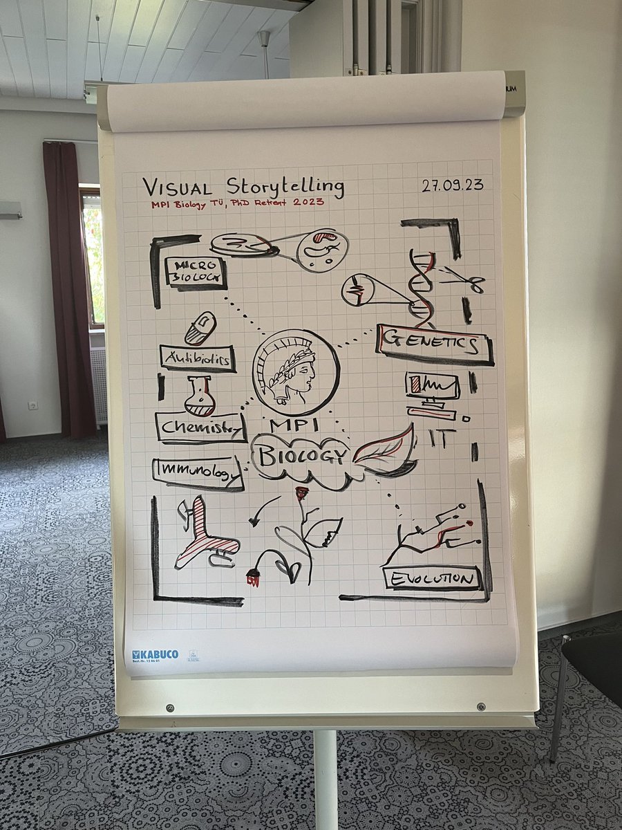 Wonderful workshops on Science Communication by Dr. Lisa Steinhauser and on Visual Storytelling by <a href="/JoRichers/">Dr. Jo Richers 🔬</a> on first day of MPI PhD retreat 2023 @MPI_Bio